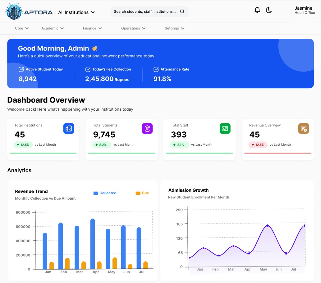 APTORA dashboard preview